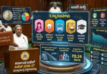 Karnataka Budget Highlights: 5ನೇ ಗ್ಯಾರಂಟಿಗೆ ಕೊಕ್? ಮದ್ಯಪ್ರಿಯರಿಗೆ ಶಾಕ್, ಬೆಂಗಳೂರಿಗೆ ಟನಲ್ ರೋಡ್ ಗಿಫ್ಟ್! Karnataka Budget Highlights: 5ನೇ ಗ್ಯಾರಂಟಿಗೆ ಕೊಕ್? ಮದ್ಯಪ್ರಿಯರಿಗೆ ಶಾಕ್, ಬೆಂಗಳೂರಿಗೆ ಟನಲ್ ರೋಡ್ ಗಿಫ್ಟ್!