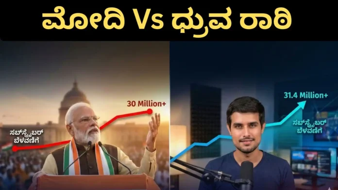 YouTube Battle: ಡಿಜಿಟಲ್ ಸಾಮ್ರಾಜ್ಯದ 'ಅಘೋಷಿತ' ಸುಲ್ತಾನ; ಮೋದಿ ಅಲೆಗೆ ಸಡ್ಡು ಹೊಡೆದ ಧ್ರುವ ರಾಠಿ